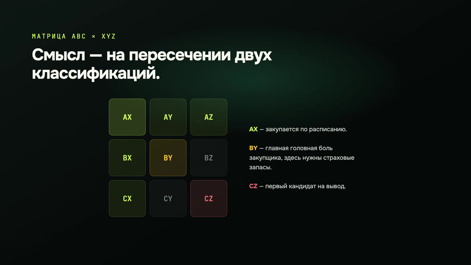 ABC- и XYZ-анализ продаж в 1С: как сделать и что с ним потом делать