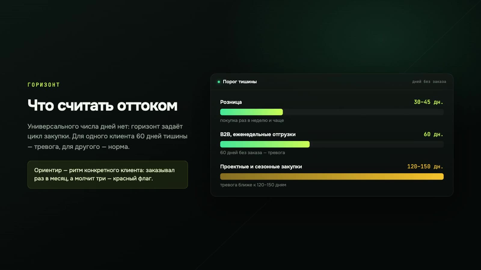 АКБ и отток клиентов: как заметить, что база тает
