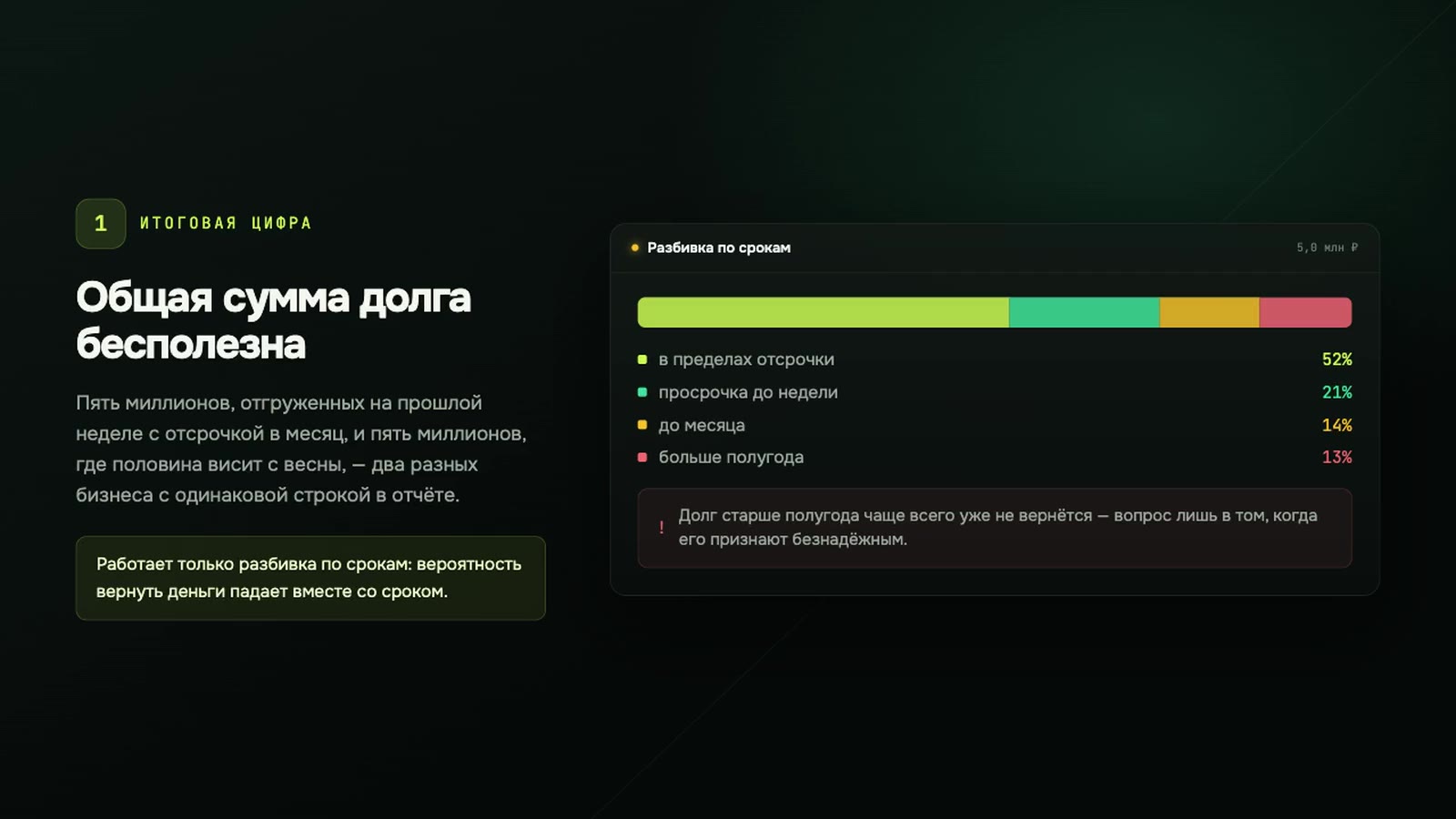 Отчёт по дебиторской задолженности в 1С: как держать просрочку под контролем