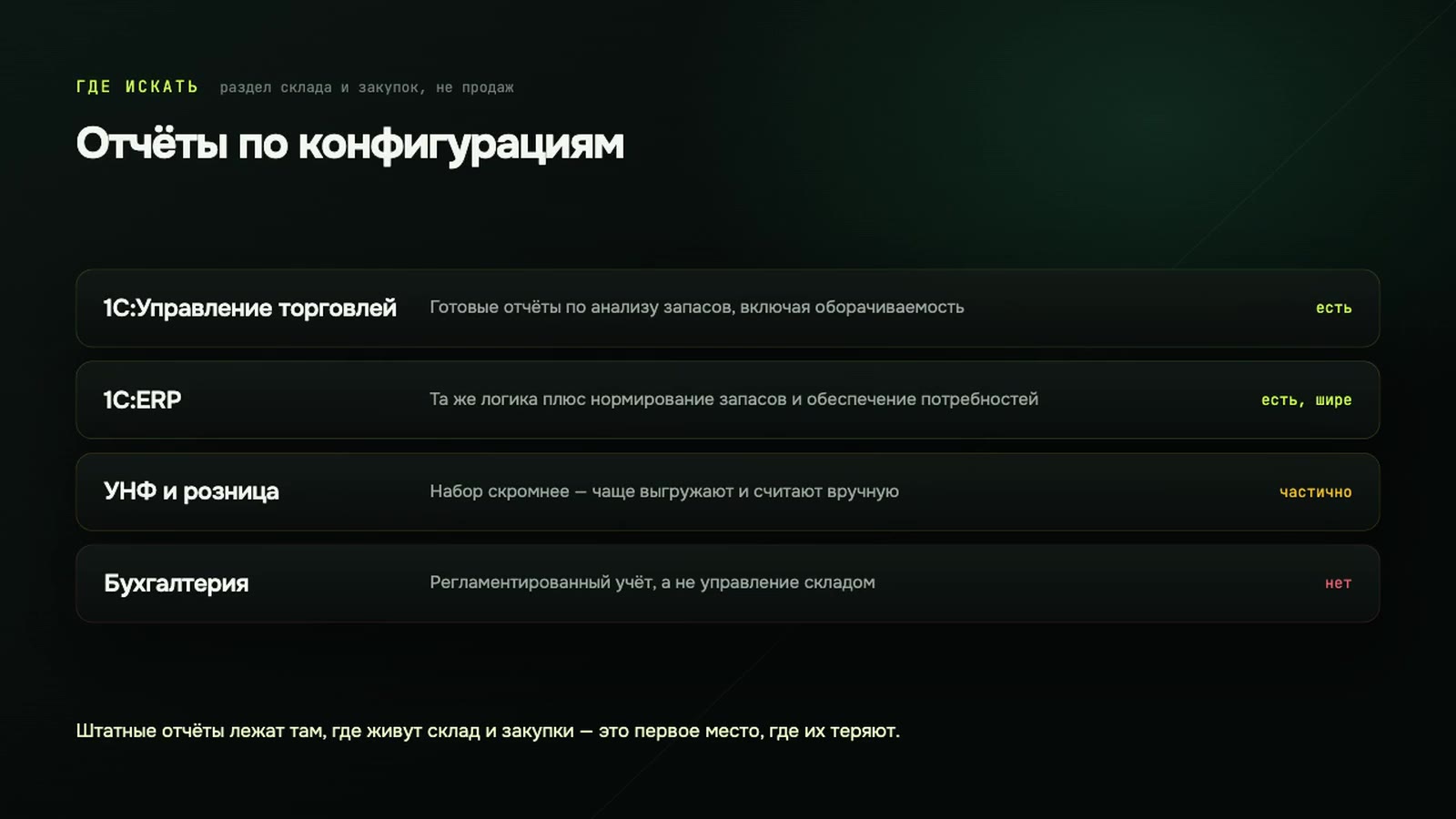 Отчёт по оборачиваемости товара в 1С: как построить и что он показывает