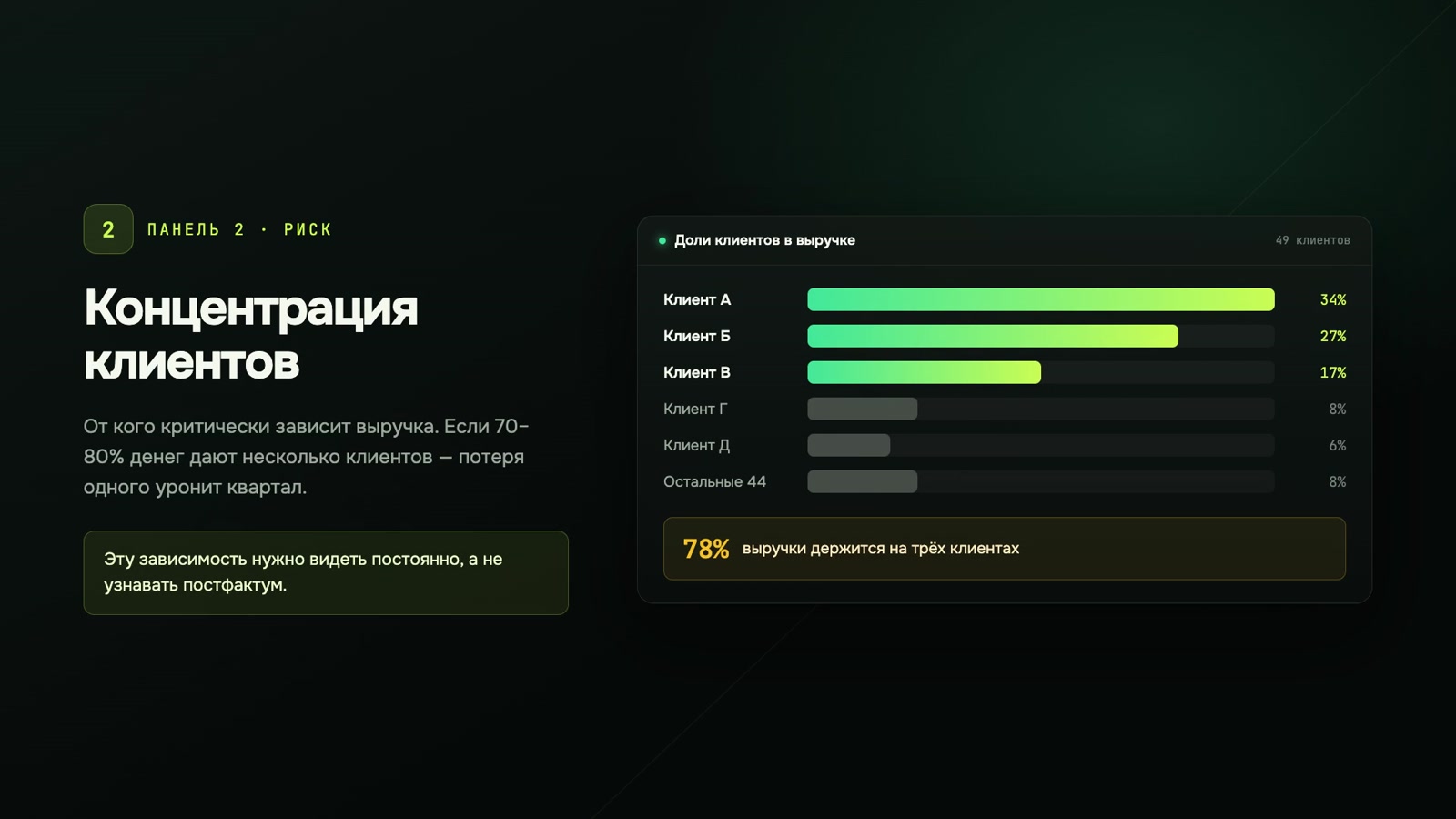 Дашборд в 1С для руководителя отдела продаж: 6 панелей, которые реально работают